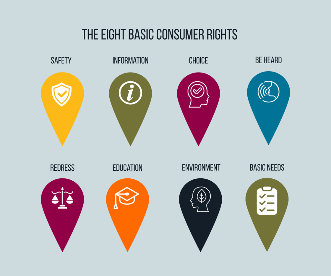 Consumer Rights Key Images Consumer Rights Icons